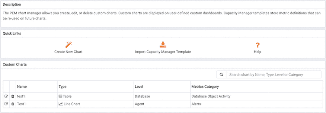 Manage Charts tab